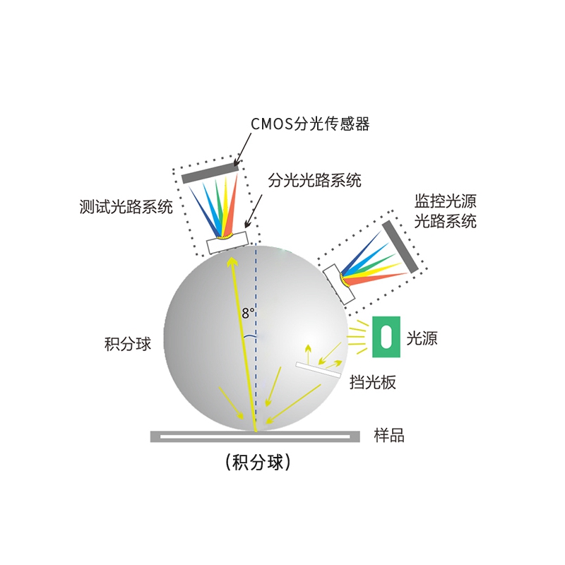 d8結(jié)構(gòu)