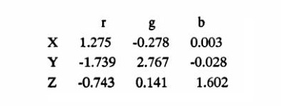 X、Y、Z的色度坐標(biāo)
