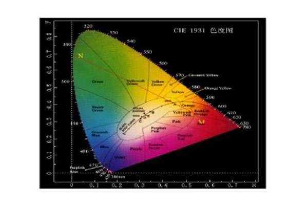 CIE標(biāo)準(zhǔn)色度系統(tǒng)有哪些？CIE三刺激值和色品坐標(biāo)怎么計(jì)算？