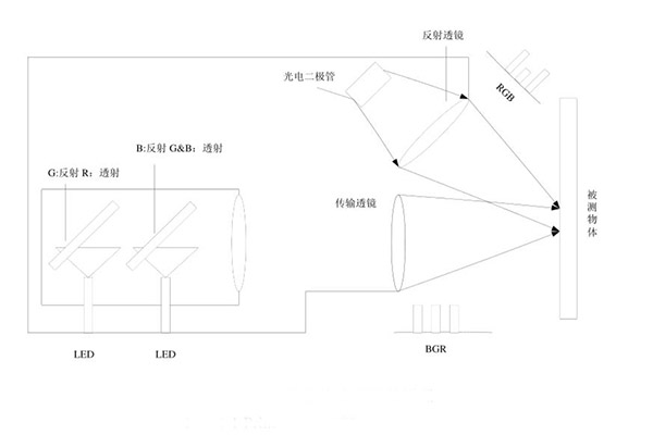 RGB顏色傳感器測(cè)色原理