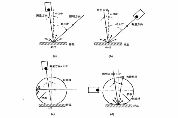 反射色測(cè)量幾何條件