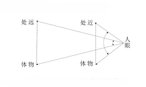 不同照明體和幾何觀(guān)測(cè)條件19