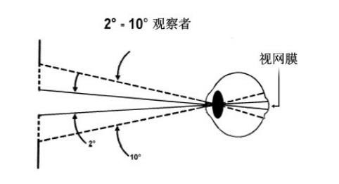 不同照明體和幾何觀(guān)測(cè)條件019