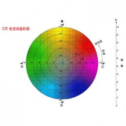 色差儀測量的ΔH含義以及計(jì)算方法